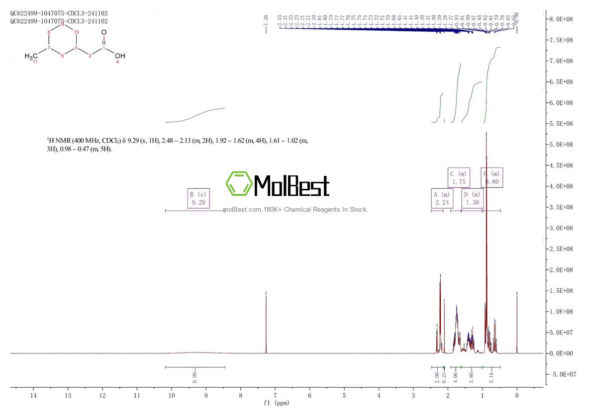 67451-76-7 fiziksel numune test spektrumu (NMR)