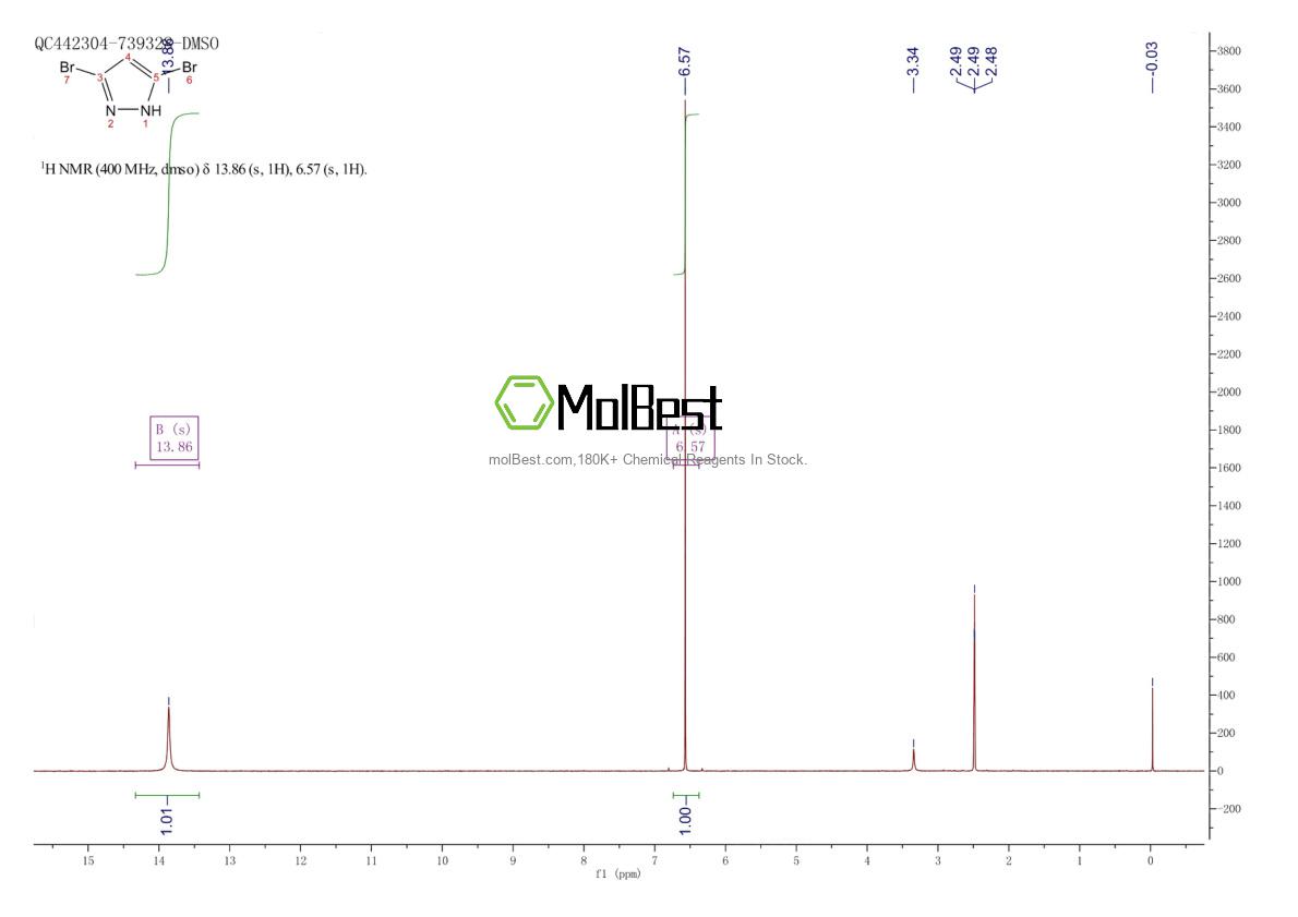 67460-86-0 fiziksel numune test spektrumu (NMR)