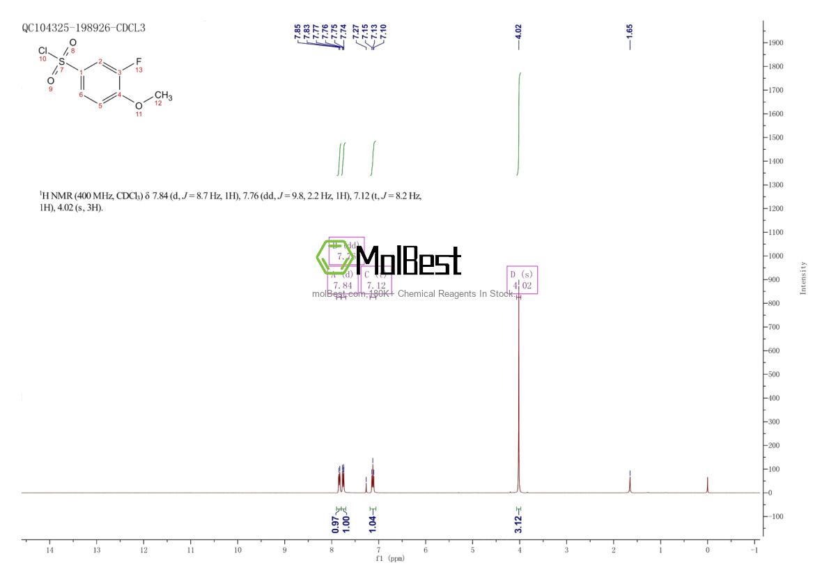 Physical sample testing spectrum (NMR) of 67475-55-2