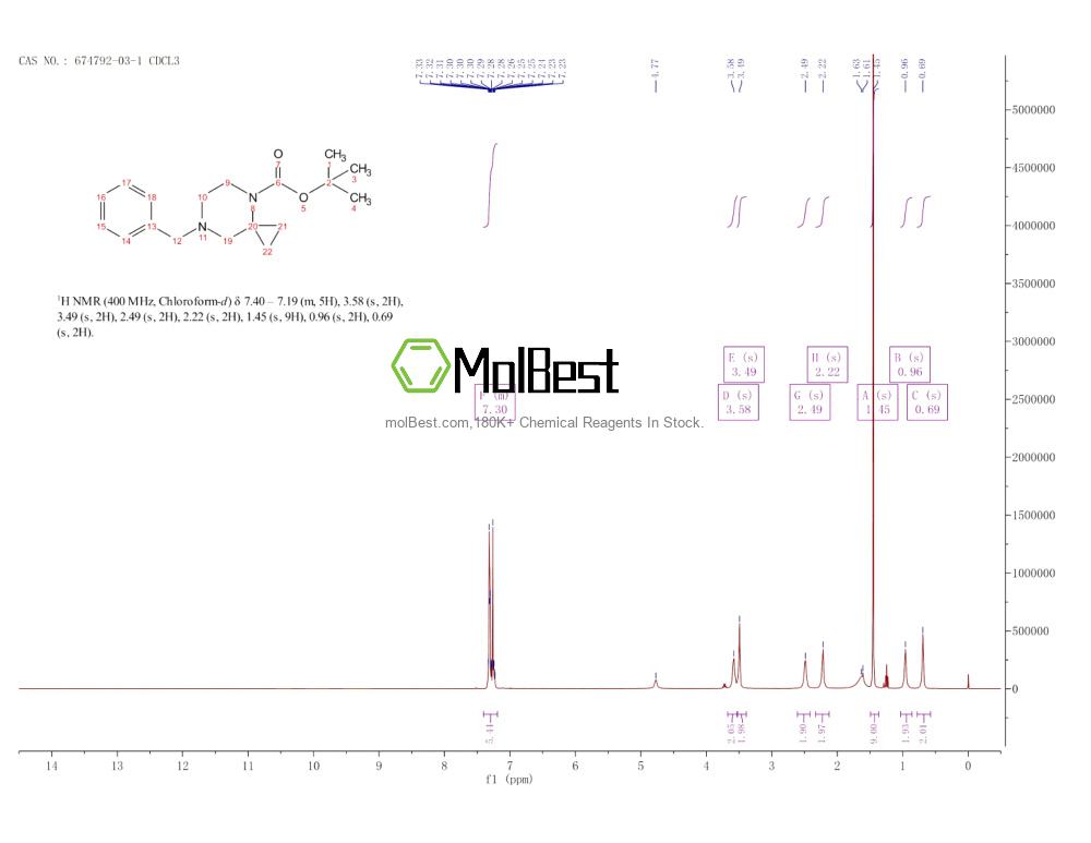 674792-03-1 fiziksel numune test spektrumu (NMR)