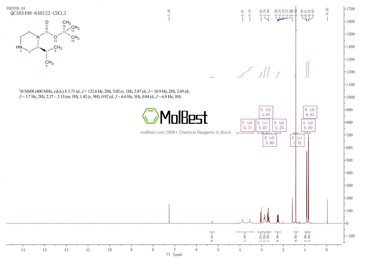 674792-05-3 fiziksel numune test spektrumu (NMR)