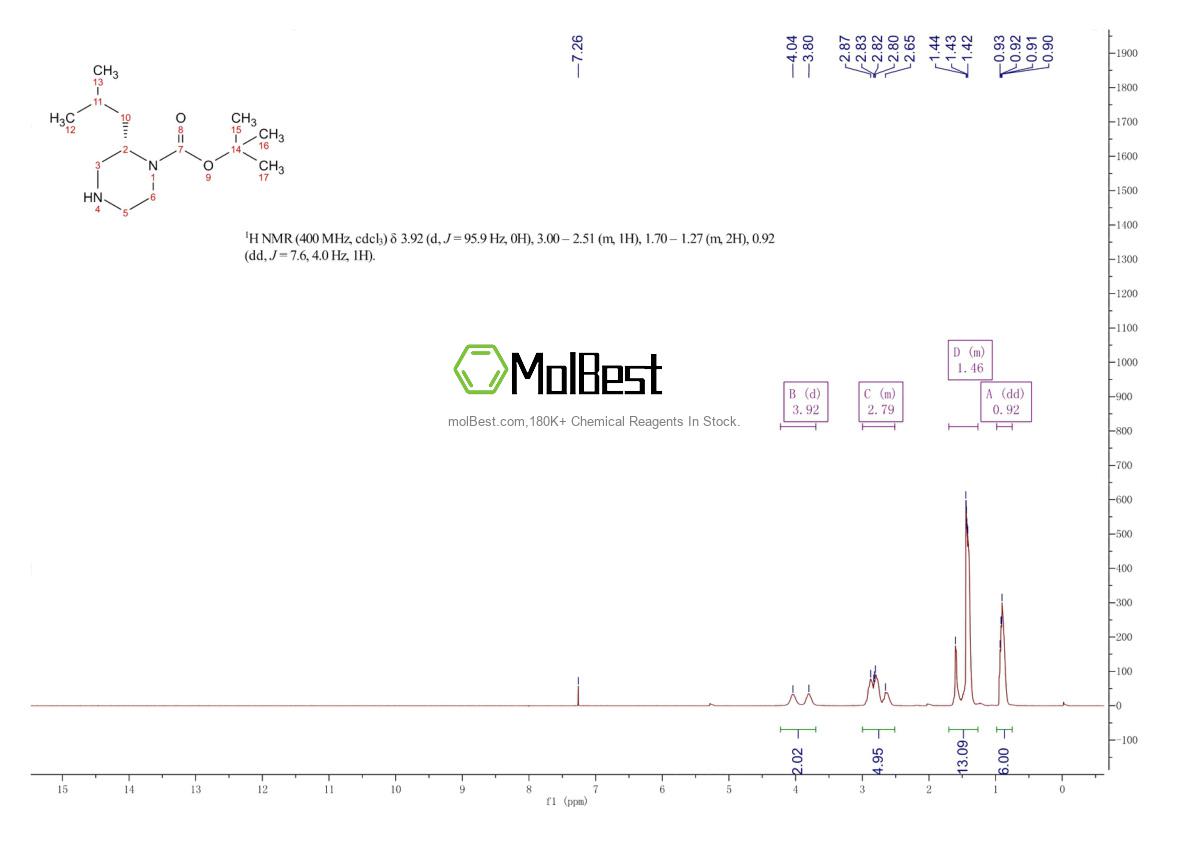 674792-06-4 fiziksel numune test spektrumu (NMR)