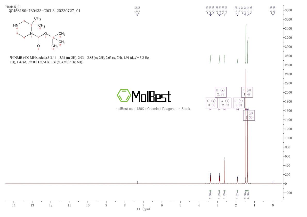 674792-07-5 fiziksel numune test spektrumu (NMR)