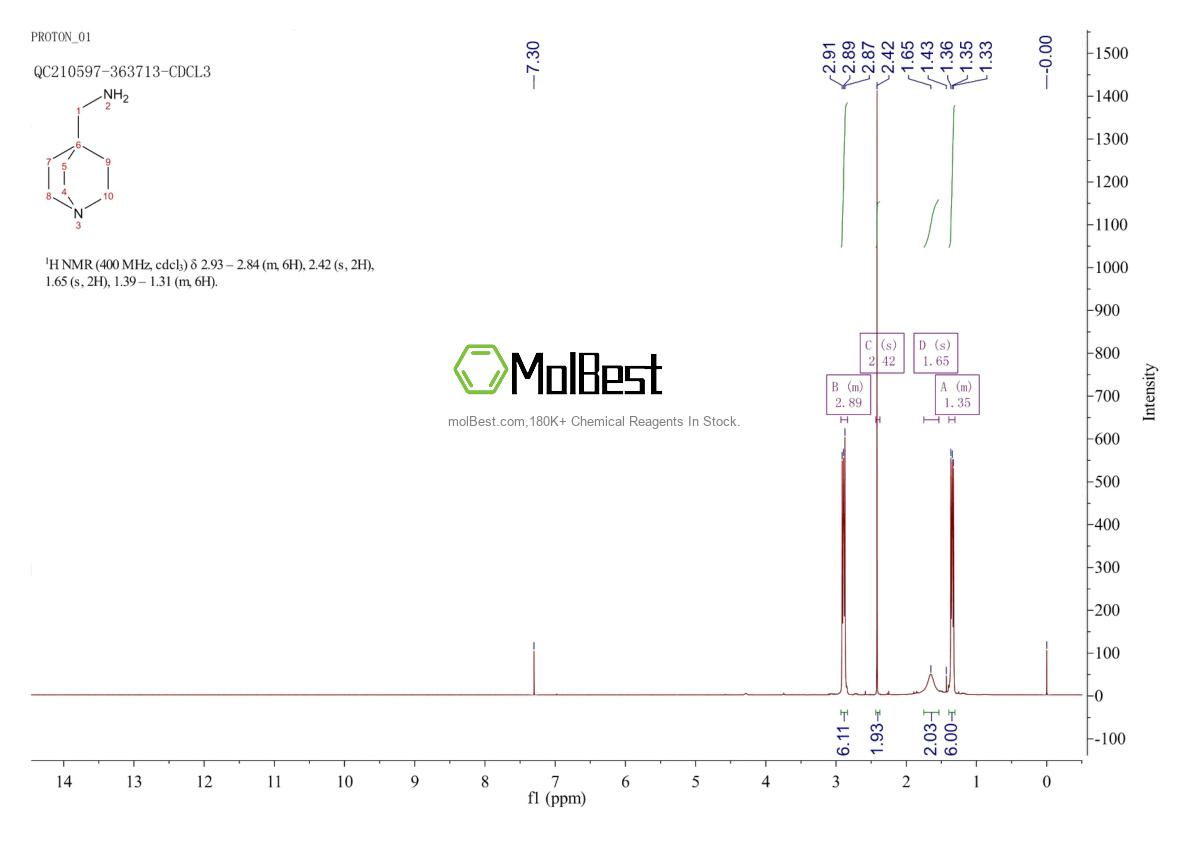 67496-78-0 fiziksel numune test spektrumu (NMR)