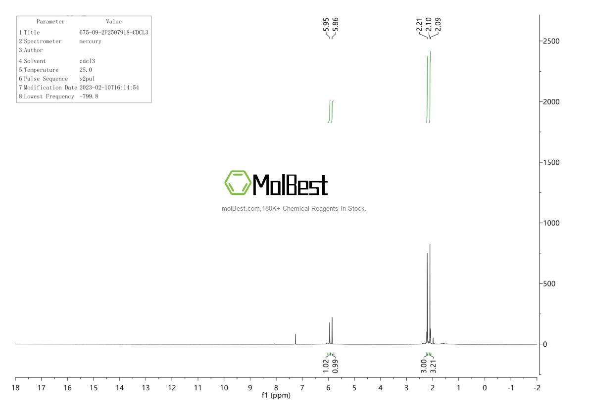 Physical sample testing spectrum (NMR) of 675-09-2