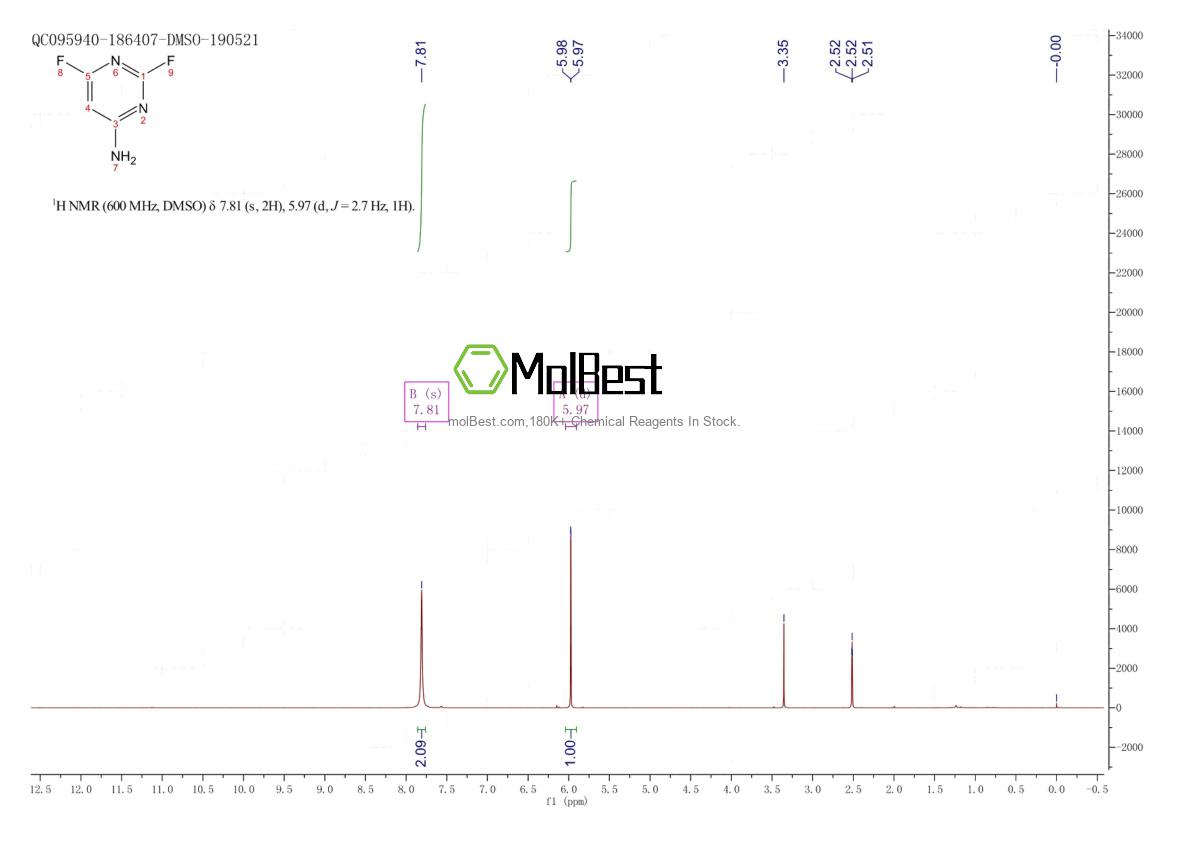 Physical sample testing spectrum (NMR) of 675-12-7