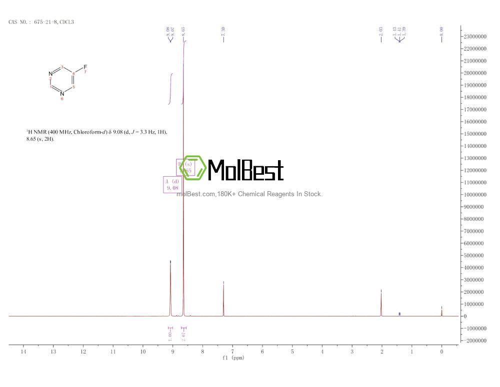 Physical sample testing spectrum (NMR) of 675-21-8