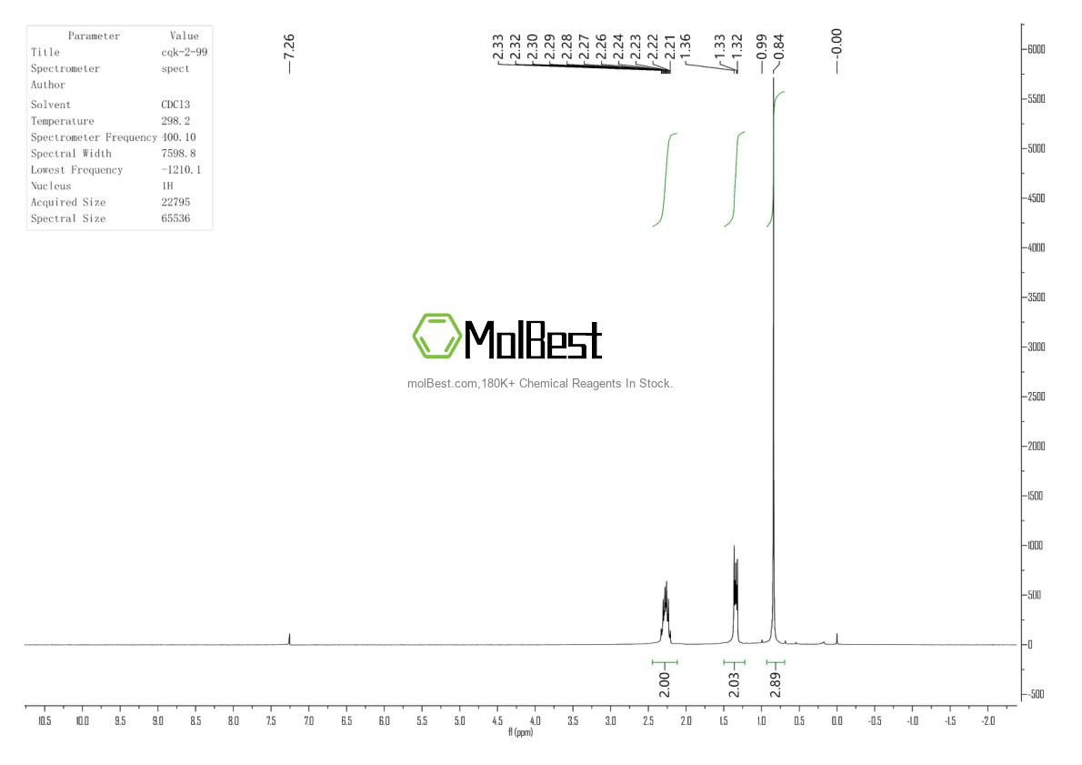 Espectro de prueba de muestra física (RMN) de 675-62-7
