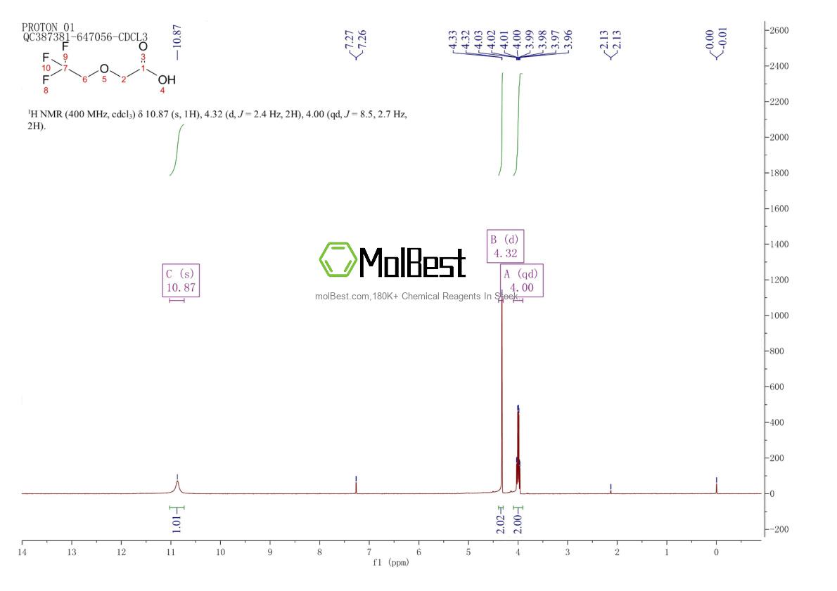 Physical sample testing spectrum (NMR) of 675-67-2