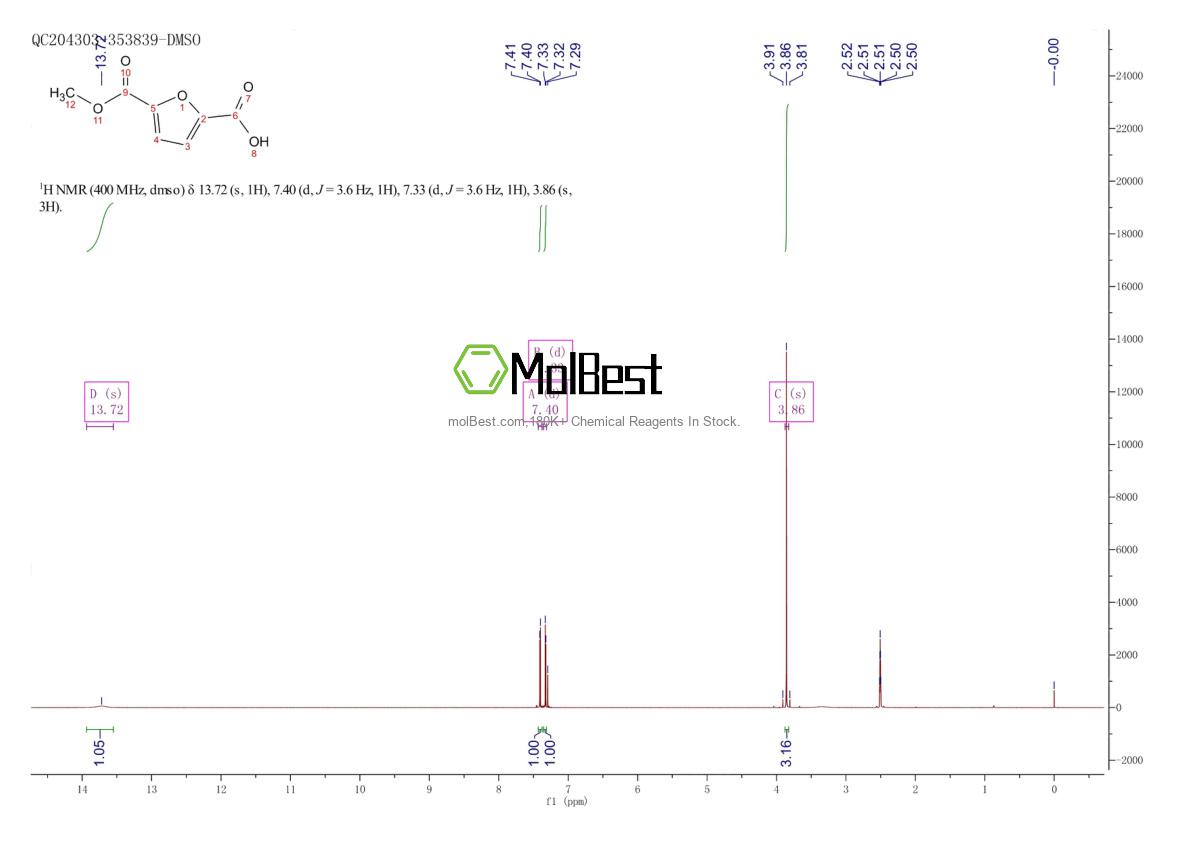 Physical sample testing spectrum (NMR) of 6750-85-2
