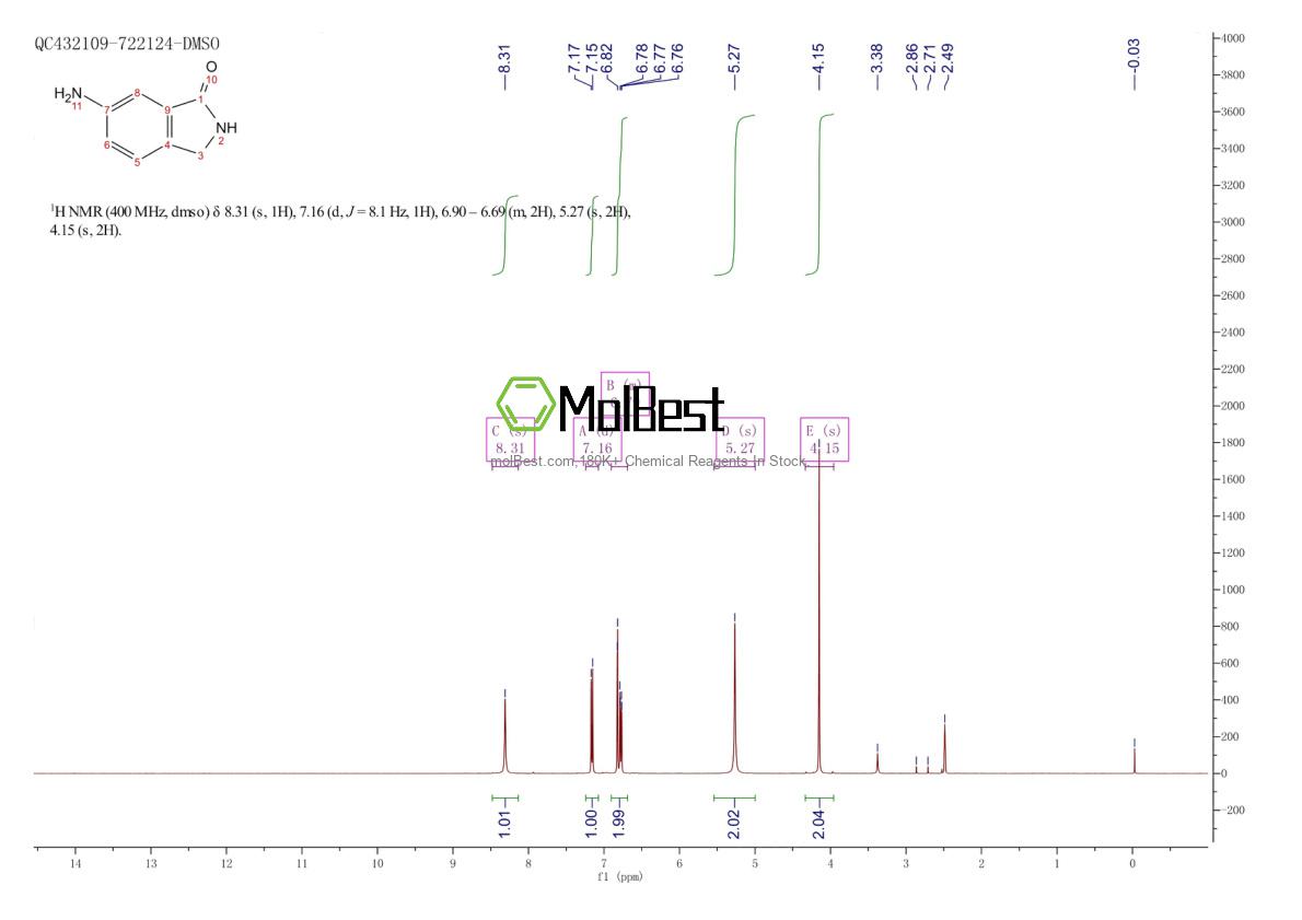 Physical sample testing spectrum (NMR) of 675109-45-2