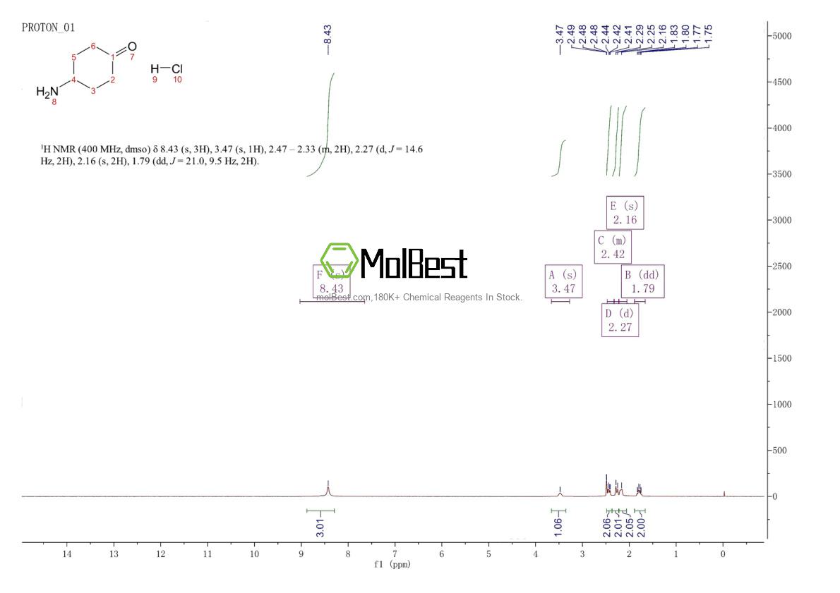 Physical sample testing spectrum (NMR) of 675112-40-0