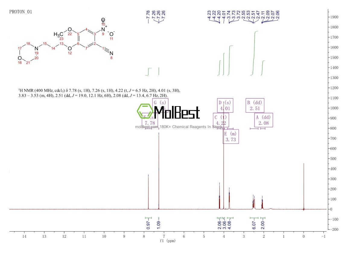 Physical sample testing spectrum (NMR) of 675126-26-8