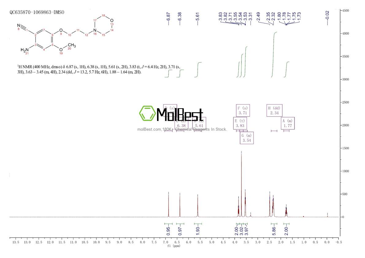 675126-27-9 fiziksel numune test spektrumu (NMR)