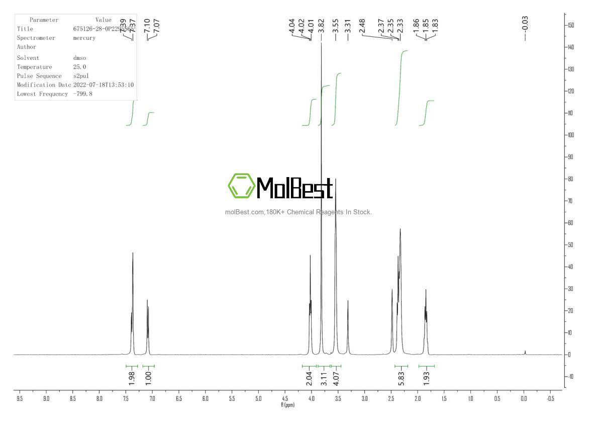 Physical sample testing spectrum (NMR) of 675126-28-0