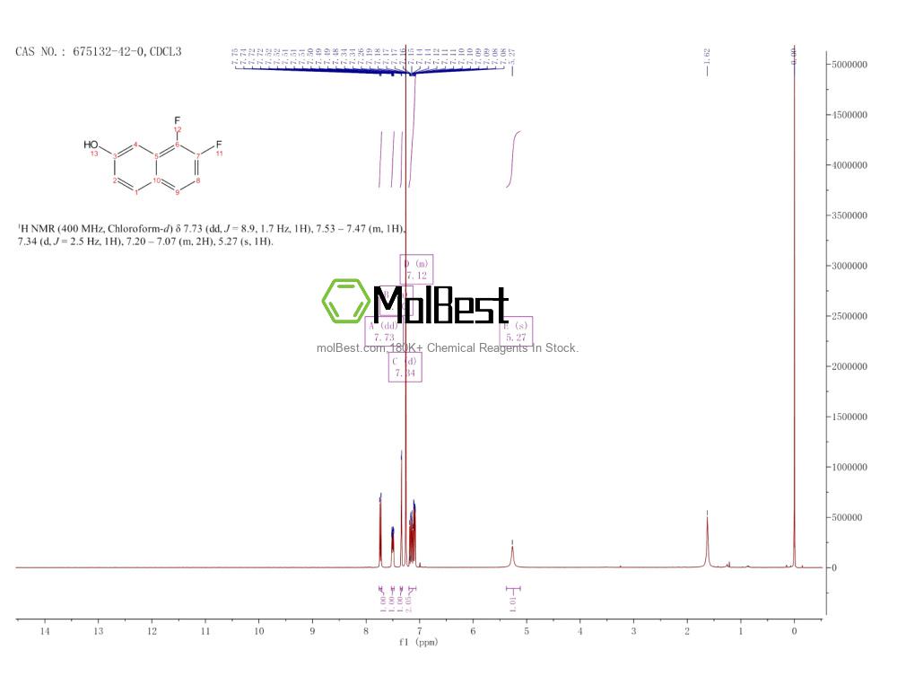 Physical sample testing spectrum (NMR) of 675132-42-0