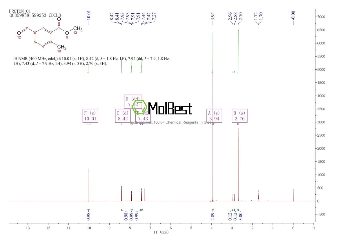 Physical sample testing spectrum (NMR) of 675148-96-6