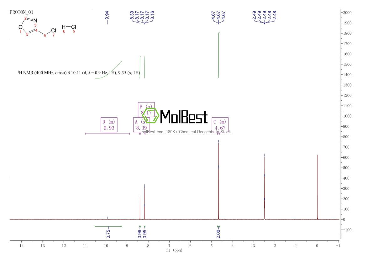 675149-75-4 fiziksel numune test spektrumu (NMR)