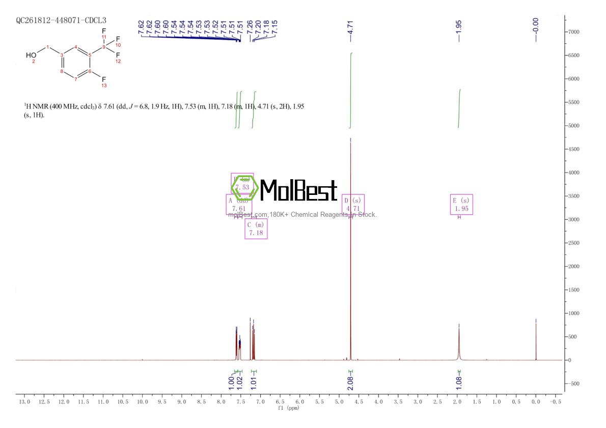 Physical sample testing spectrum (NMR) of 67515-61-1