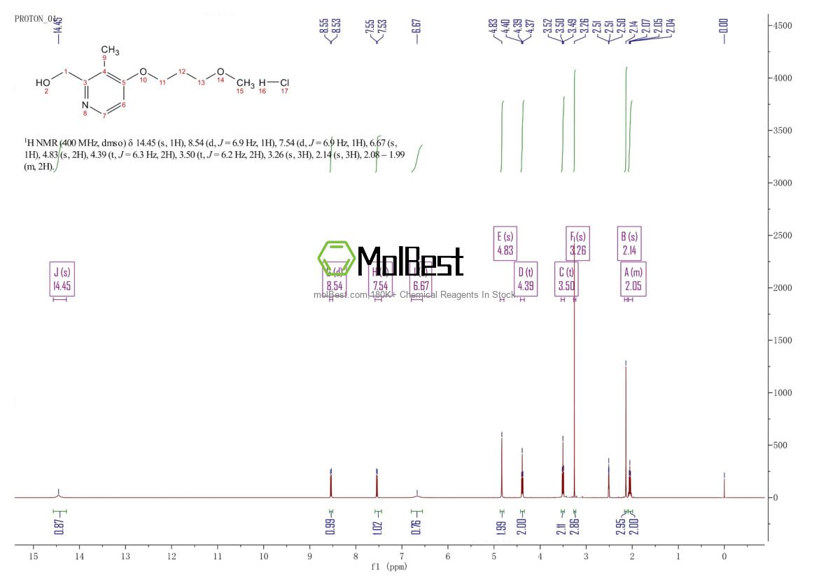 Physical sample testing spectrum (NMR) of 675198-19-3