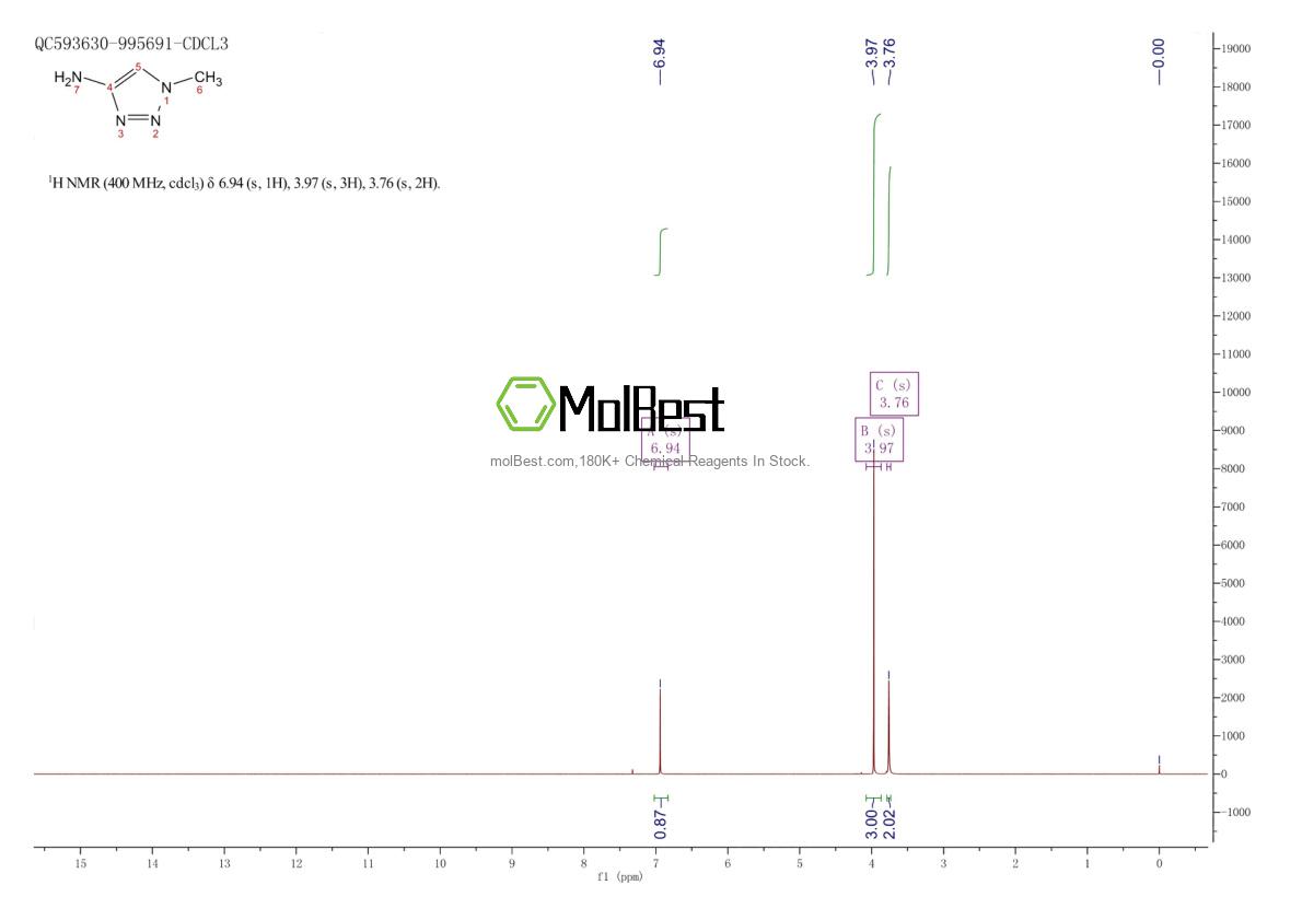 Physical sample testing spectrum (NMR) of 67545-00-0