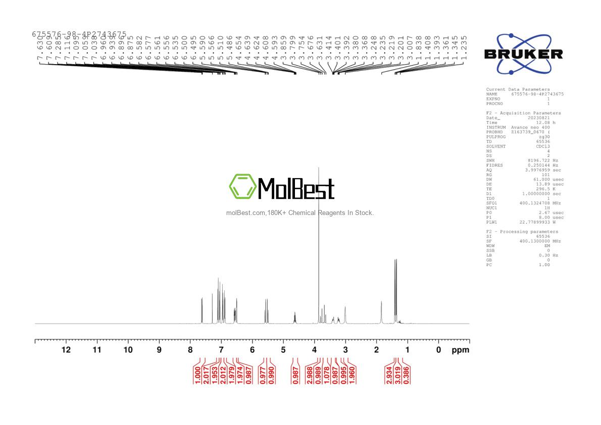 Physical sample testing spectrum (NMR) of 675576-98-4