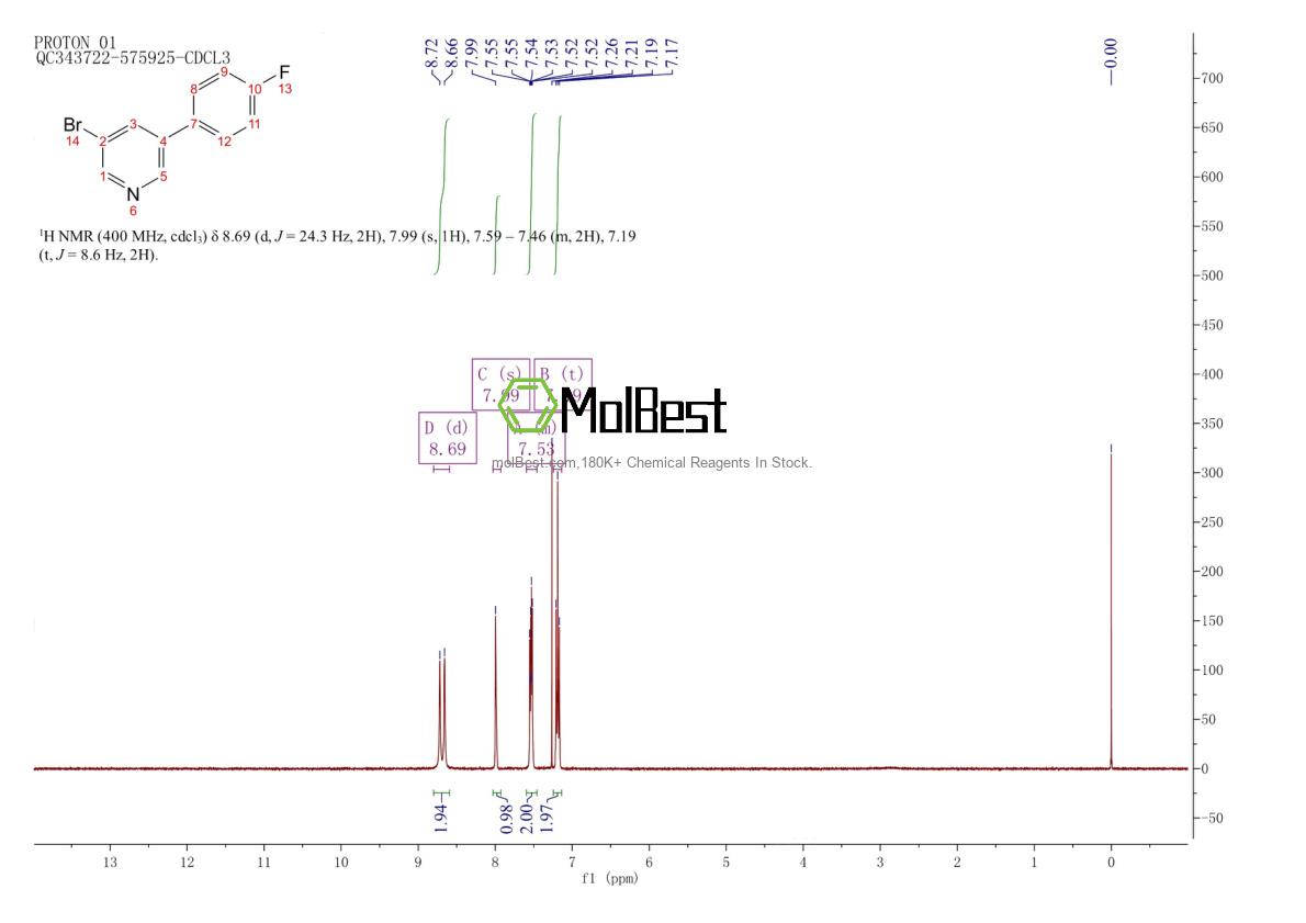 675590-04-2 fiziksel numune test spektrumu (NMR)