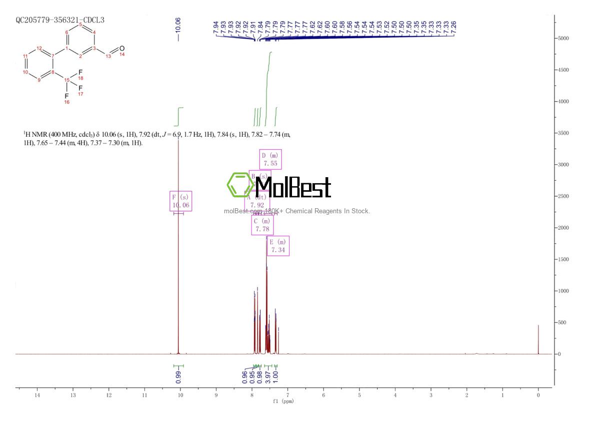 Physical sample testing spectrum (NMR) of 675596-31-3