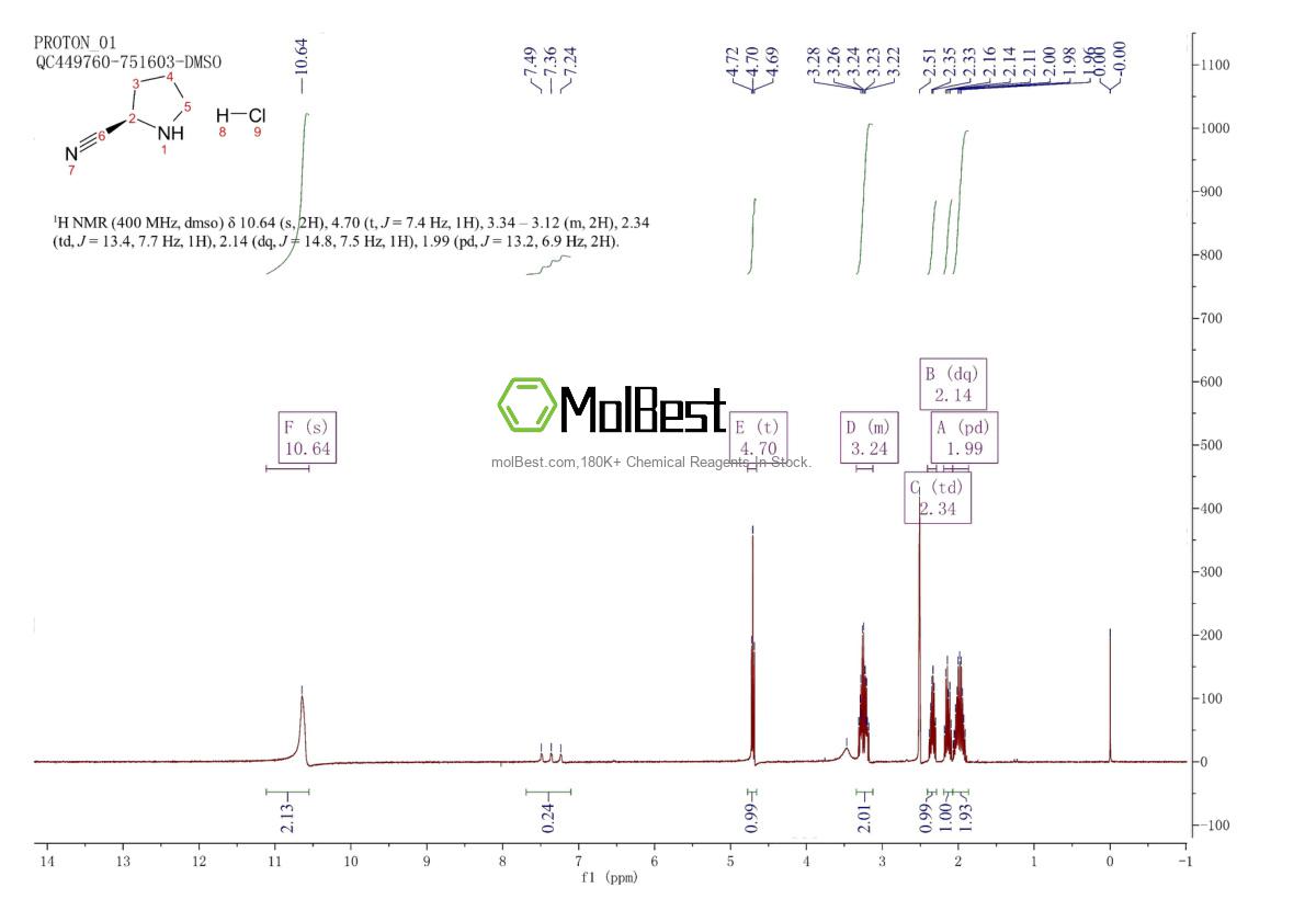 Physical sample testing spectrum (NMR) of 675602-84-3