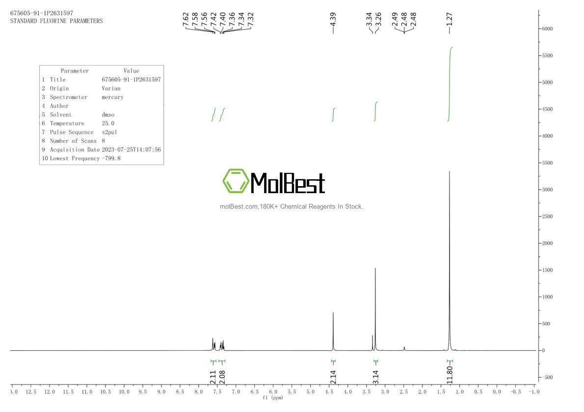 Physical sample testing spectrum (NMR) of 675605-91-1