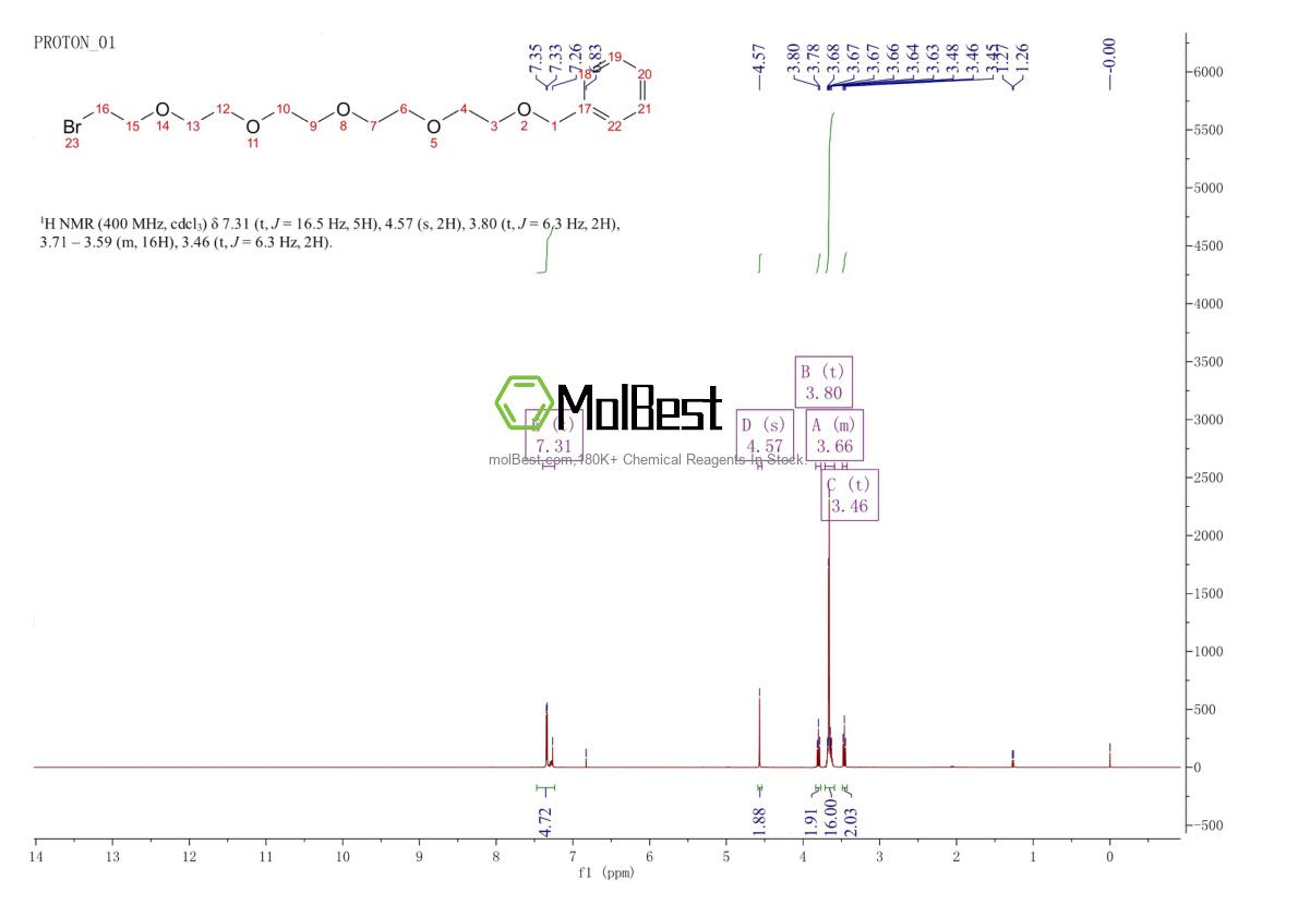Physical sample testing spectrum (NMR) of 675606-48-1