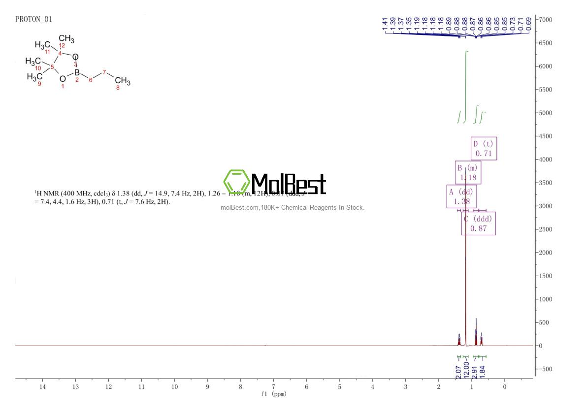 Physical sample testing spectrum (NMR) of 67562-19-0