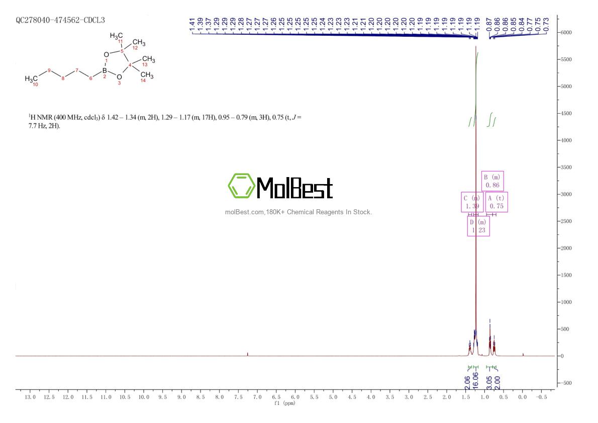 Physical sample testing spectrum (NMR) of 67562-21-4