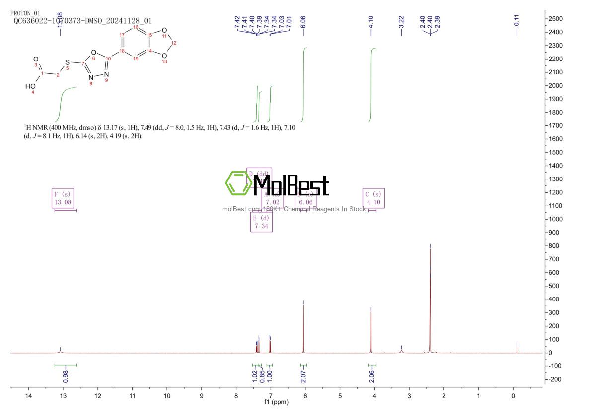 Physical sample testing spectrum (NMR) of 67572-43-4