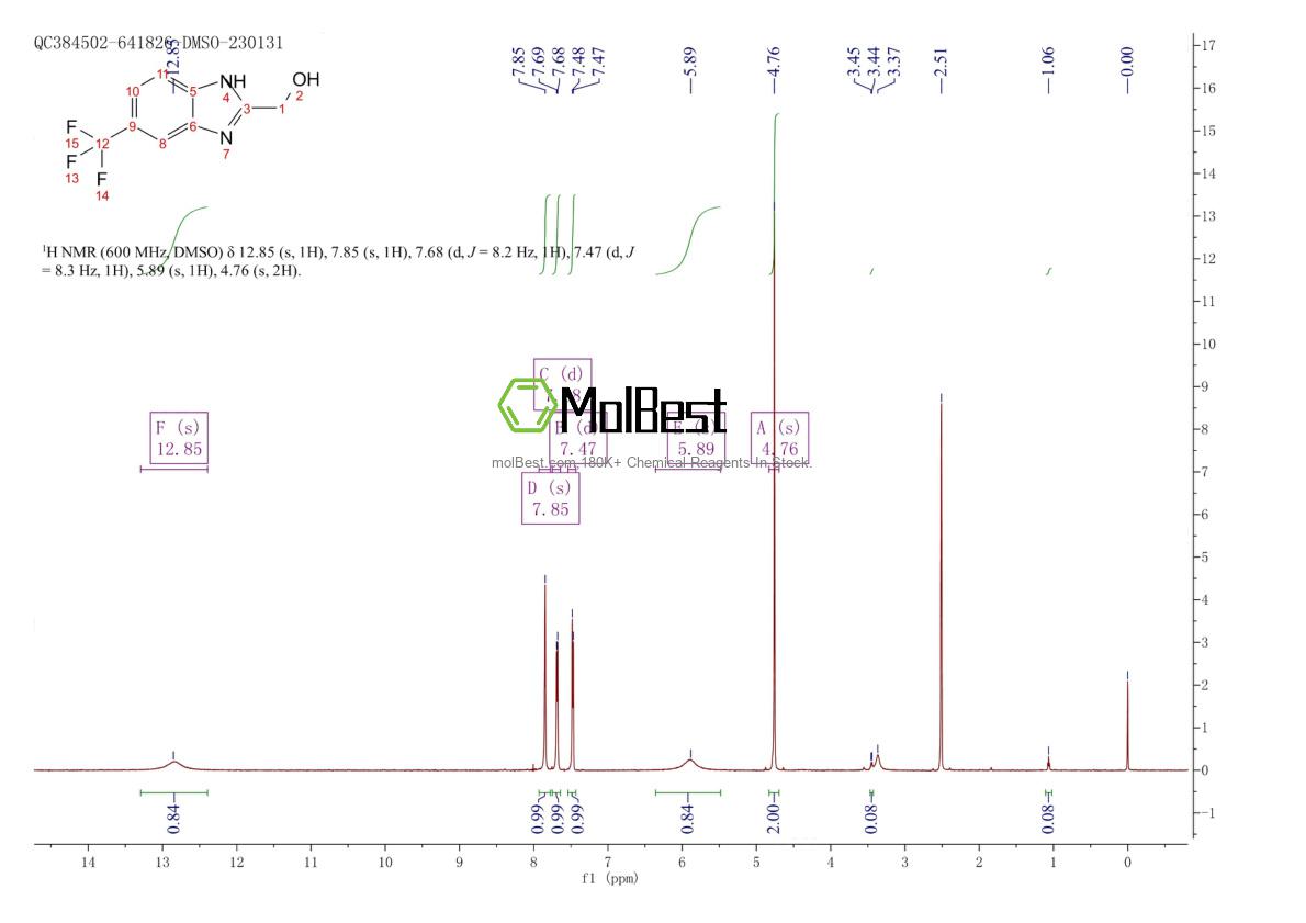 Physical sample testing spectrum (NMR) of 6758-34-5