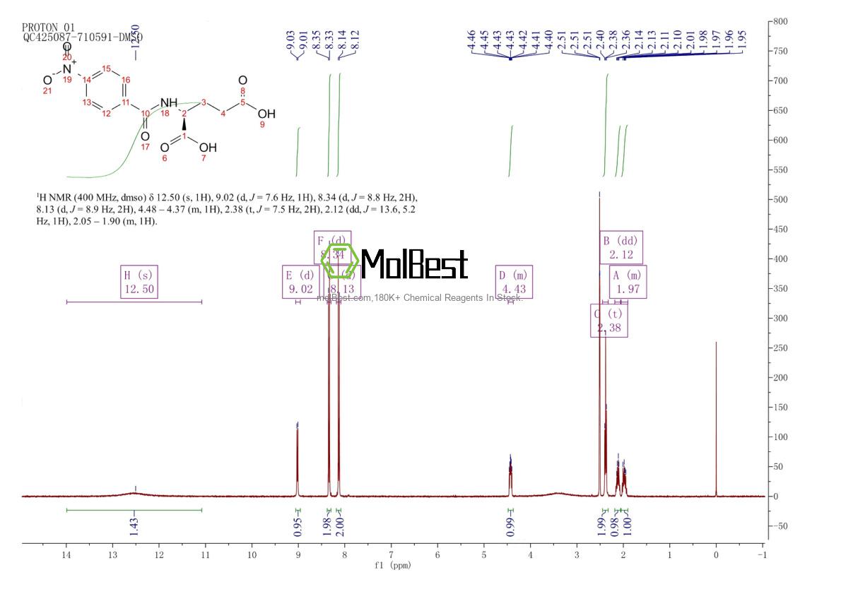 Physical sample testing spectrum (NMR) of 6758-40-3