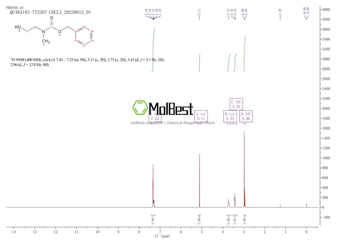 Espectro de teste de amostra física (NMR) de 67580-96-5