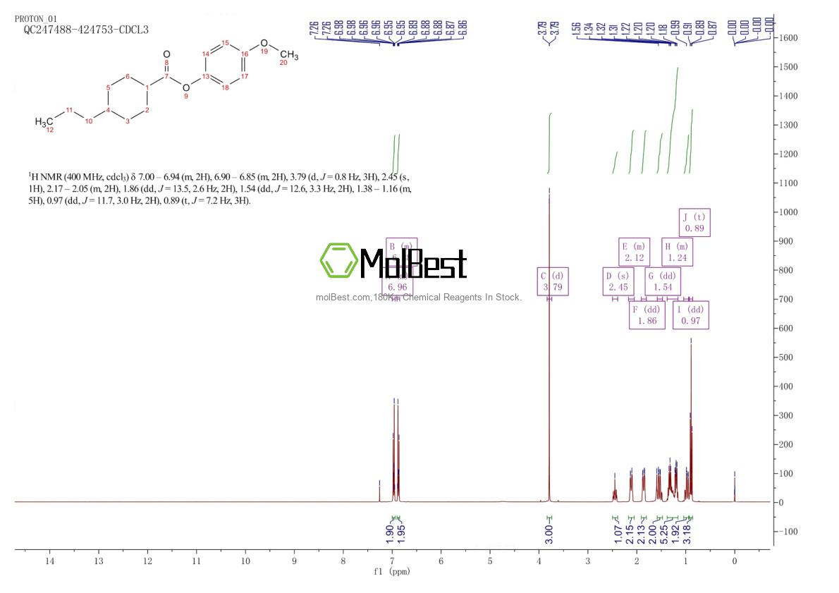 Physical sample testing spectrum (NMR) of 67589-38-2