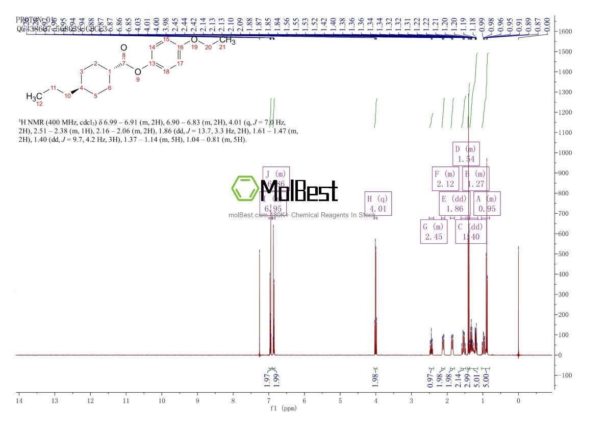 Physical sample testing spectrum (NMR) of 67589-39-3