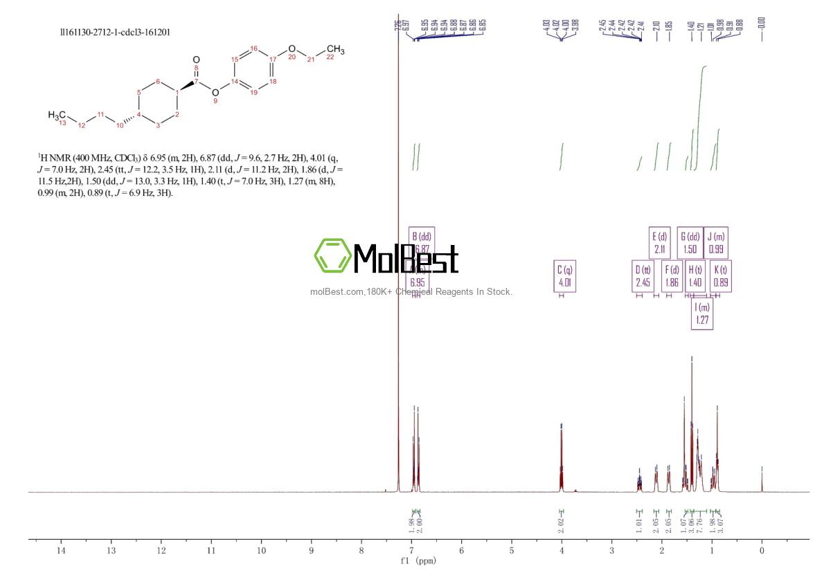 Physical sample testing spectrum (NMR) of 67589-47-3