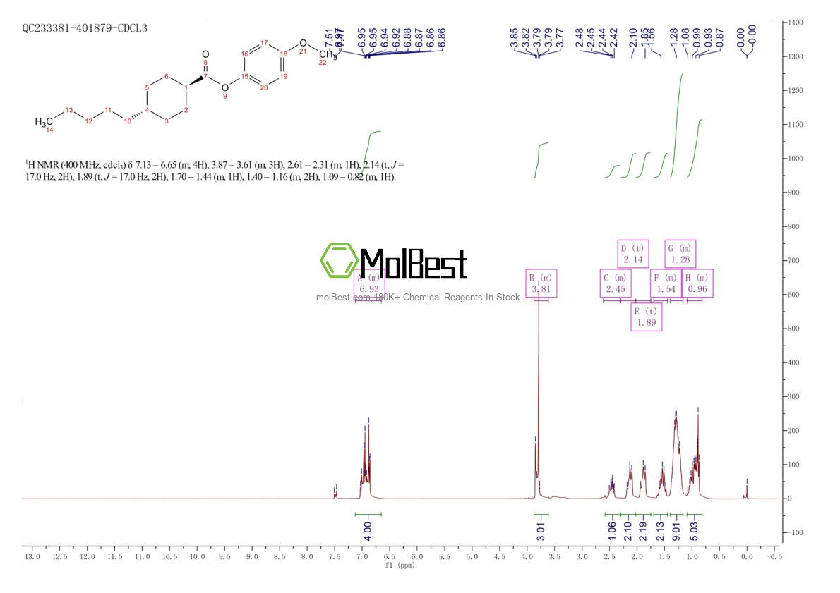 Physical sample testing spectrum (NMR) of 67589-52-0