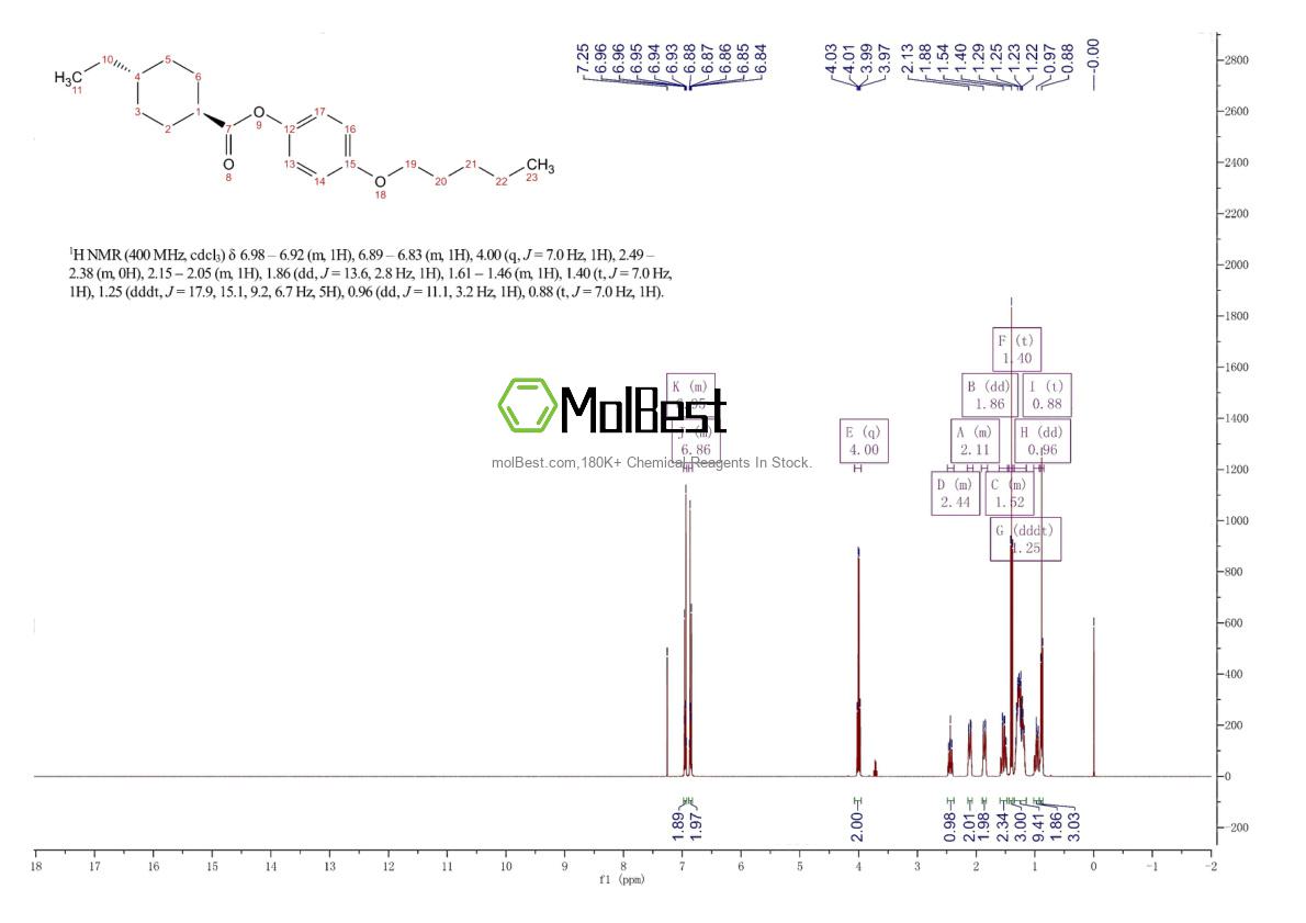 Physical sample testing spectrum (NMR) of 67589-53-1