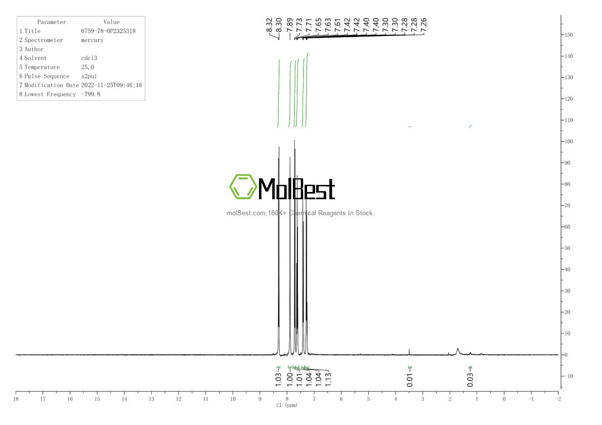 Physical sample testing spectrum (NMR) of 6759-78-0