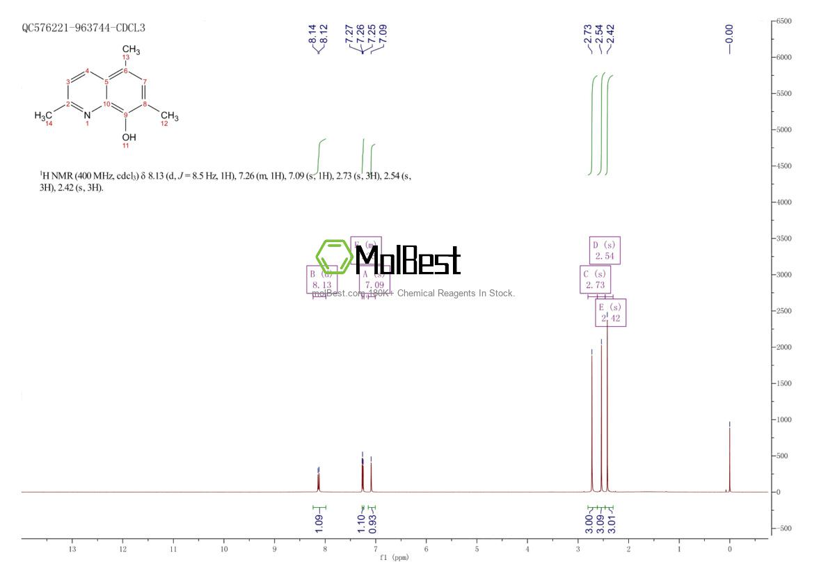 Physical sample testing spectrum (NMR) of 6759-80-4