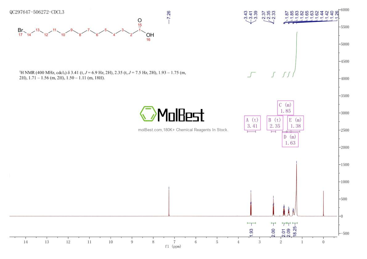 Physical sample testing spectrum (NMR) of 676-26-6