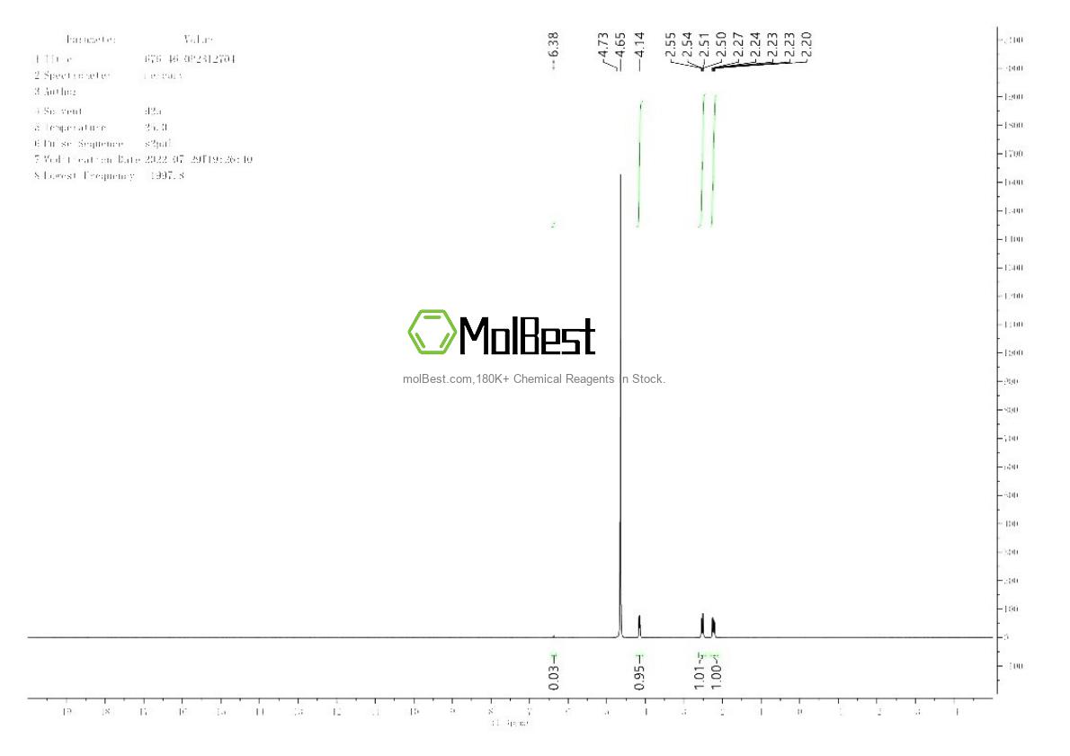 Physical sample testing spectrum (NMR) of 676-46-0