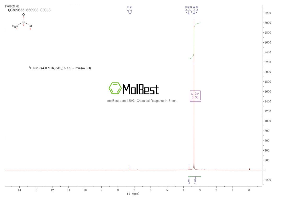 Physical sample testing spectrum (NMR) of 676-85-7