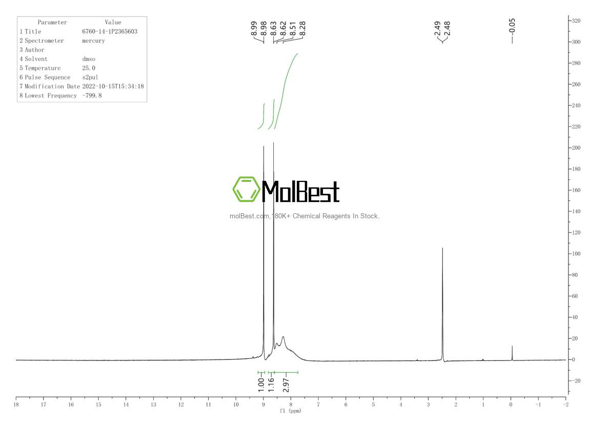 Physical sample testing spectrum (NMR) of 6760-14-1