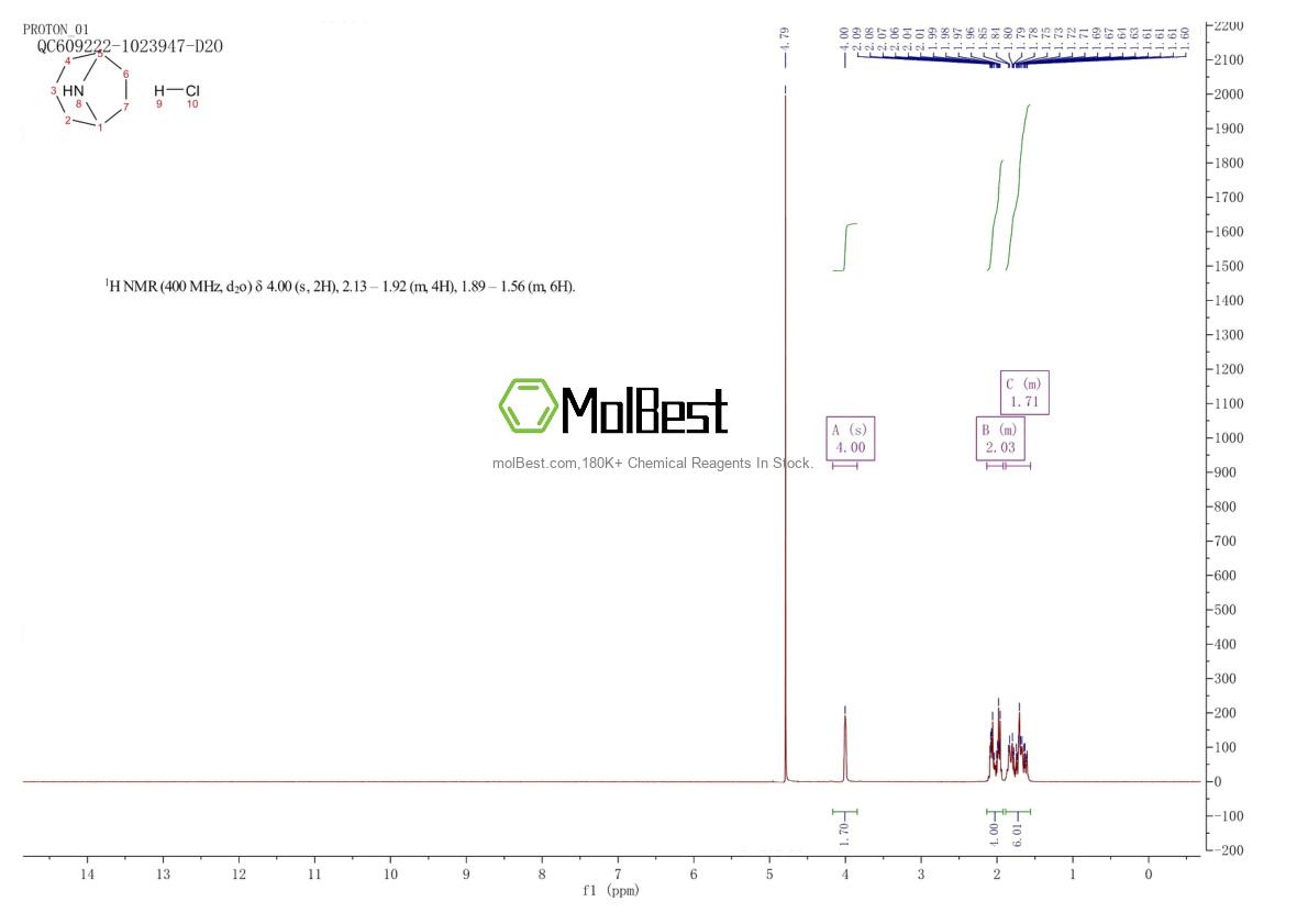 Physical sample testing spectrum (NMR) of 6760-99-2