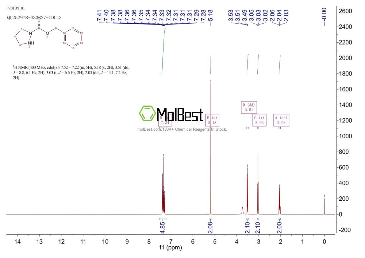 Physical sample testing spectrum (NMR) of 67600-79-7